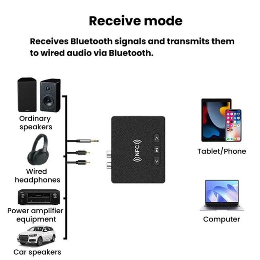 Adaptateur audio Bluetooth D11 de voiture 6.0 Récepteur Bluetooth NFC, D11