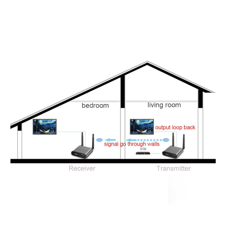 Measy AV220-2 2.4GHz Wireless Audio / Video Transmitter + 2 Receiver, Transmission Distance: 200m