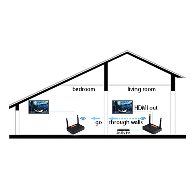 Measy FHD676 Full HD 1080P 3D 5-5.8GHz Wireless HDMI Transmitter (Transmitter + Receiver) Transmission Distance: 200m, Specifications:EU Plug, FHD676 (UK Plug), FHD676 (US Plug), FHD676 (AU Plug), FHD676 (EU Plug)
