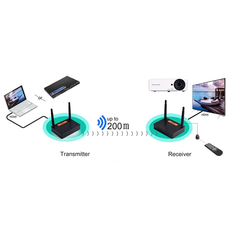Measy FHD676 Full HD 1080P 3D 5-5.8GHz Wireless HDMI Transmitter (Transmitter + Receiver) Transmission Distance: 200m, Specifications:EU Plug, FHD676 (UK Plug), FHD676 (US Plug), FHD676 (AU Plug), FHD676 (EU Plug)