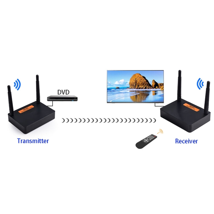 Measy FHD676 Full HD 1080P 3D 5-5.8GHz Wireless HDMI Transmitter (Transmitter + Receiver) Transmission Distance: 200m, Specifications:EU Plug, FHD676 (UK Plug), FHD676 (US Plug), FHD676 (AU Plug), FHD676 (EU Plug)