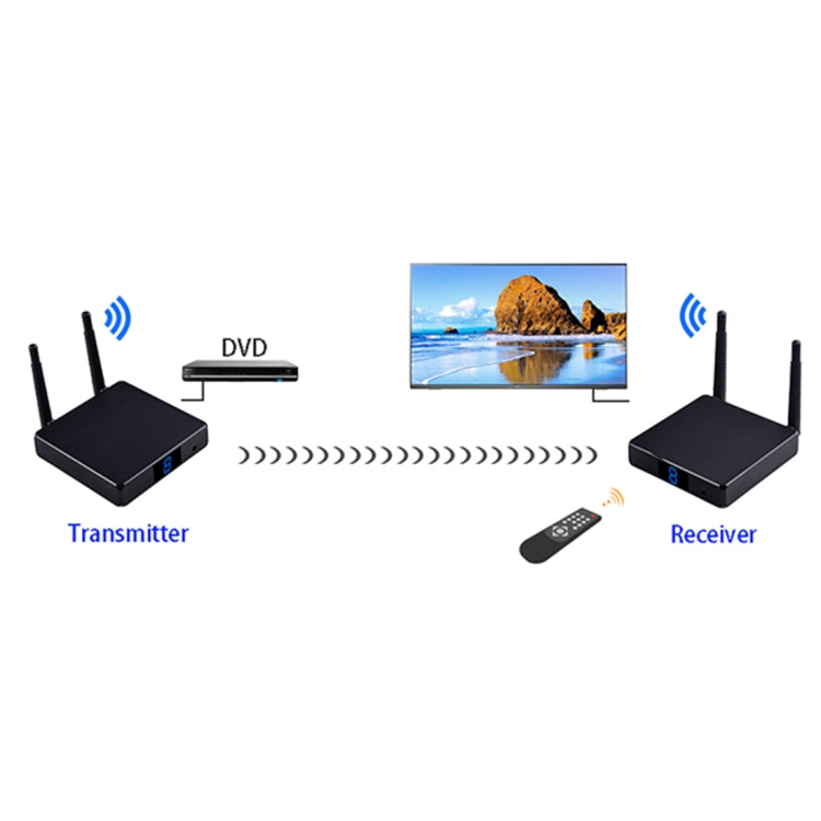 Measy FHD686 Full HD 1080P 3D 5-5.8GHz Wireless HDMI Transmitter (Transmitter + Receiver) with Display, Supports Infrared Remote Control & Wireless Same Screen Function, Transmission Distance: 200m, FHD686 with Display