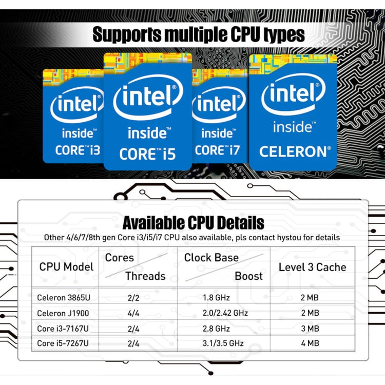 HYSTOU P09-6L Windows / Linux System Mini PC, Intel Celeron 3865U 2 Core 2 Threads up to 1.80GHz, Support mSATA, 4GB RAM DDR3 + 128GB SSD