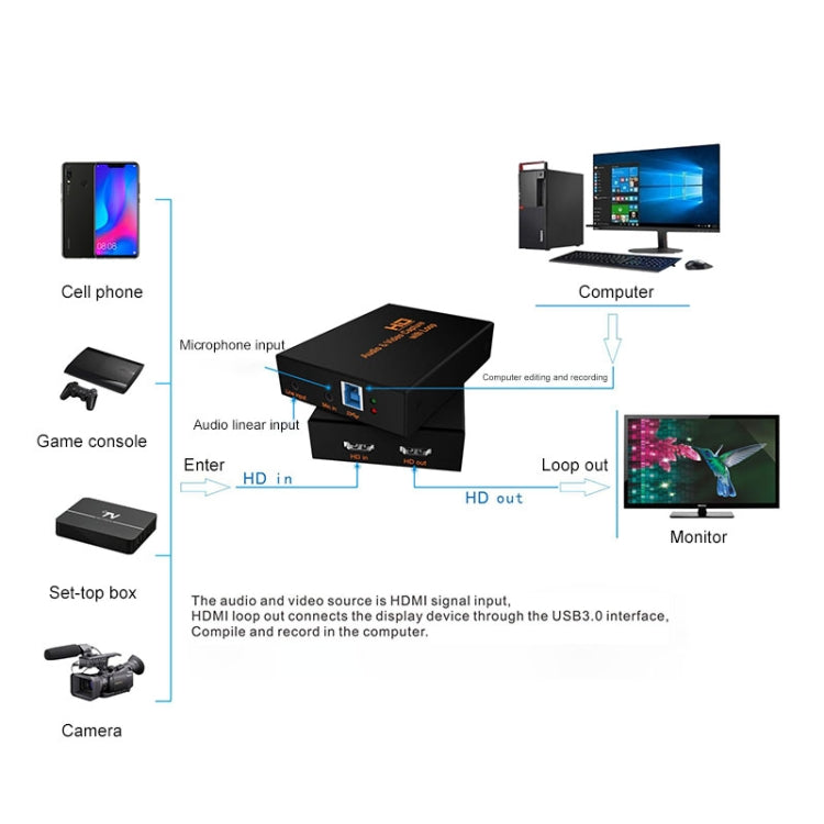 Z28 Professional HDMI Female + Mic + Line In to HDMI Female USB 3.0 Video Audio Capture Box, Z28