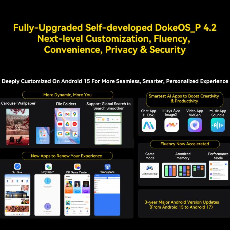 Blackview Active 12 Pro 5G Rugged Tablet, 12GB+256GB, 11 inch Android 15 Dimensity 7300 Octa Core, Global Version with Google Play, 12GB+256GB