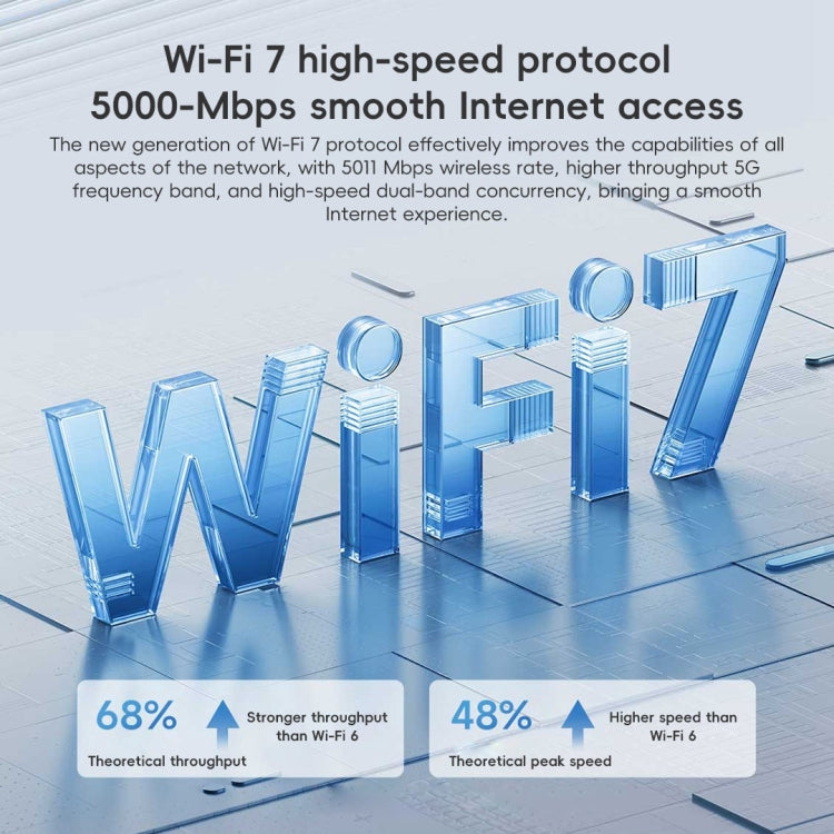 Xiaomi Router BE5000 WiFi 7 MLO 2.4GHz 5.0GHz Dual Band 2.5G Port 512MB RAM Repeater, US Plug