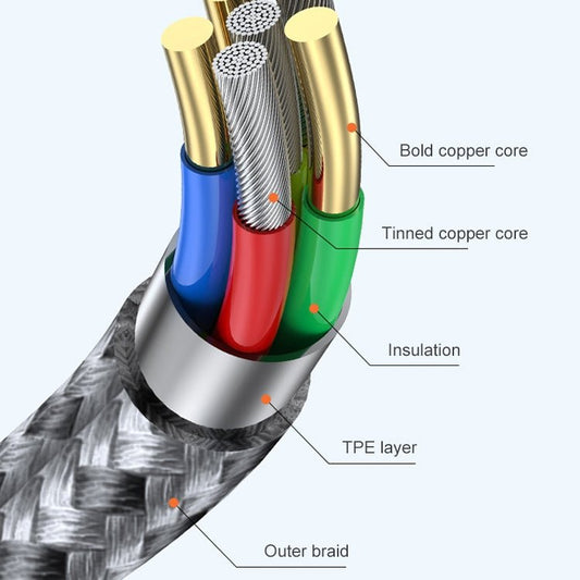 ADC - 005 6A USB to USB - C / Type - C Weave Fast Charging Data Cable, 1m, 2m - ORIWHIZ