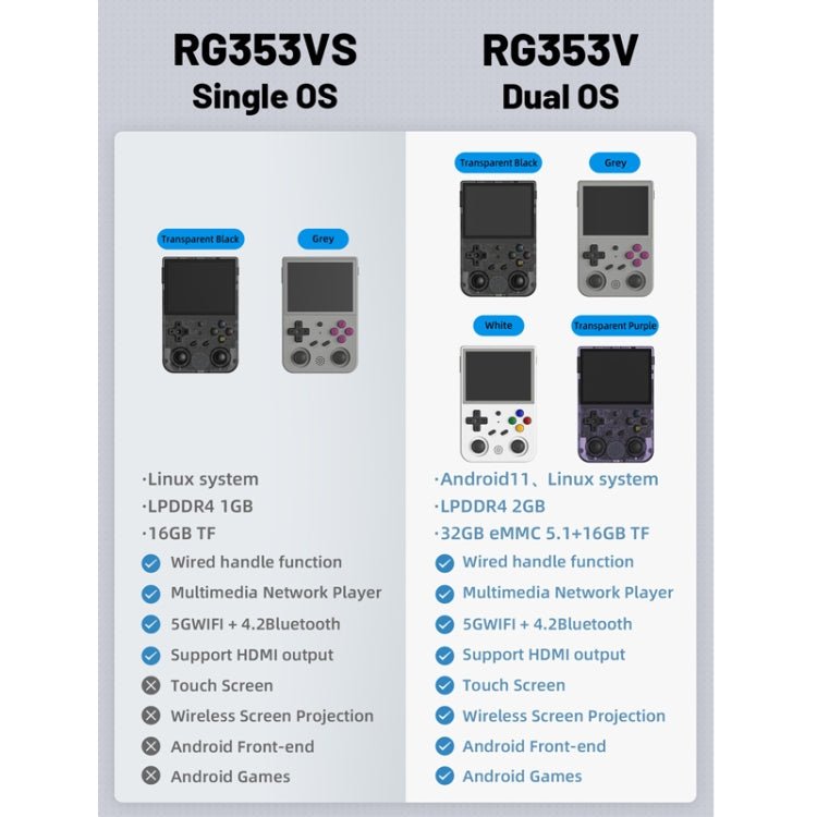 ANBERNIC RG353VS 3.5 Inch Wireless Game Box Linux Single OS Handheld Game Console, Machine Only, 64G 15,000 Games, 128G 25000 Games, 256G 35000 Games - ORIWHIZANBERNICPocket ConsolePocket Console & Accessories