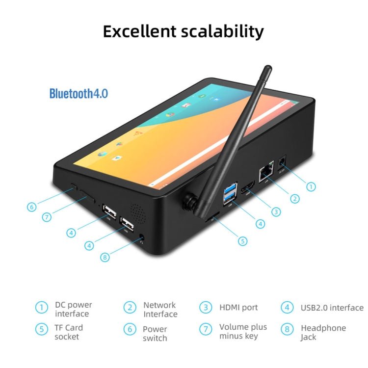 Android 7.1.2 RK3326 Quad - core Cortex A35 up to 1.5GHz Support WiFi & Bluetooth & TF Card & HDMI & RJ45, US Plug, PiPo X10RK - ORIWHIZ