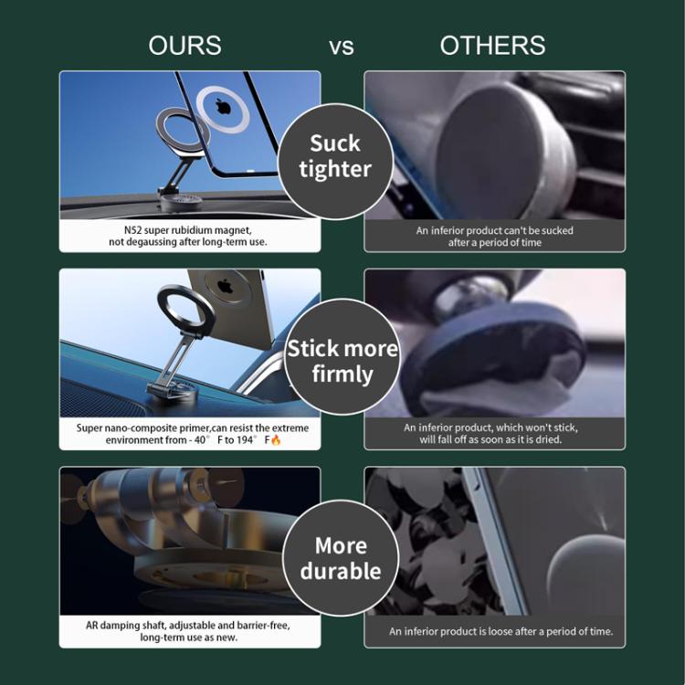 Car Magnetic Cell Phone Holder Dashboard Universal Navigation Mount, Aroma Model - ORIWHIZ