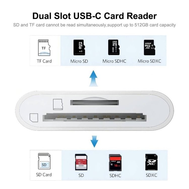 ENKAY ENK - AT117 USB - C / Type - C to SD / TF Card Reader Adapter - ORIWHIZ