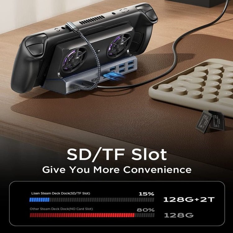 For ASUS ROG Ally 100W PD Charging Game Console Stand Multifunctional USB 3.0 Docking Station, 5 - in - 1, 6 - in - 1, 9 - in - 1, 10 - in - 1 - ORIWHIZPocket Console & AccessoriesPocket Console & Accessories AccessoriesToys & Hobbies