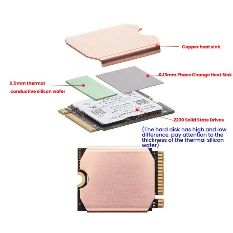 For Steam Deck Game Console SSD Copper Heat Sink M.2 2230 NVMe Radiator Pad, Set A, Set B - ORIWHIZ