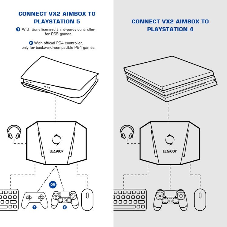 GameSir LeadJoy VX2 AimBox Game Console Keyboard Mouse Converter for Xbox / PS4 / PS5, For Xbox / PS4 / PS5 - ORIWHIZGameSirSony AccessoriesSony Accessories Adapter & Cables