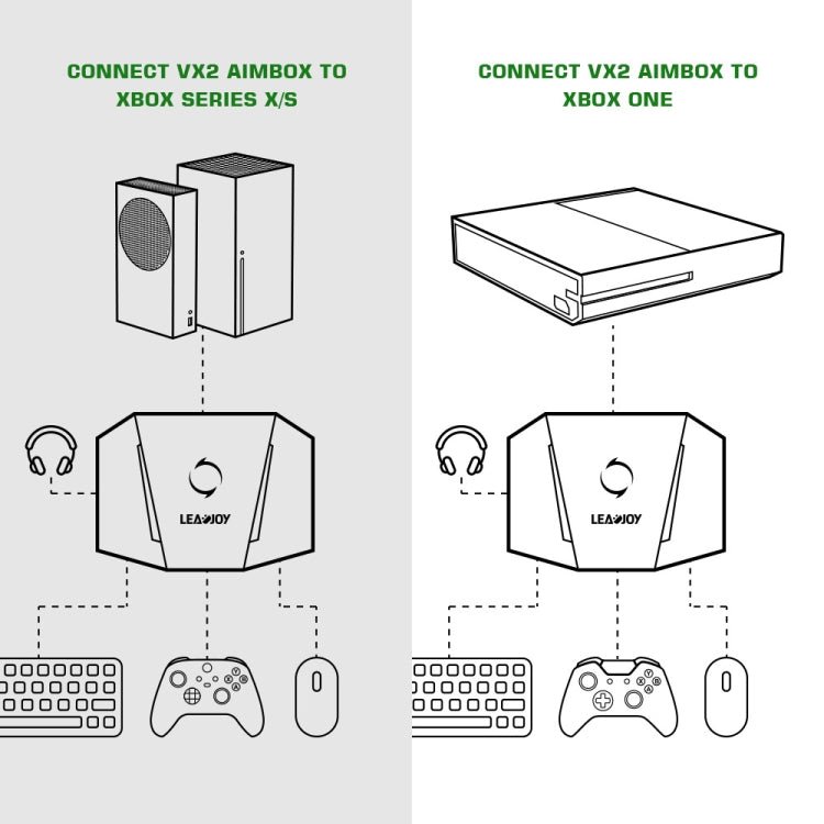 GameSir LeadJoy VX2 AimBox Game Console Keyboard Mouse Converter for Xbox / PS4 / PS5, For Xbox / PS4 / PS5 - ORIWHIZGameSirSony AccessoriesSony Accessories Adapter & Cables