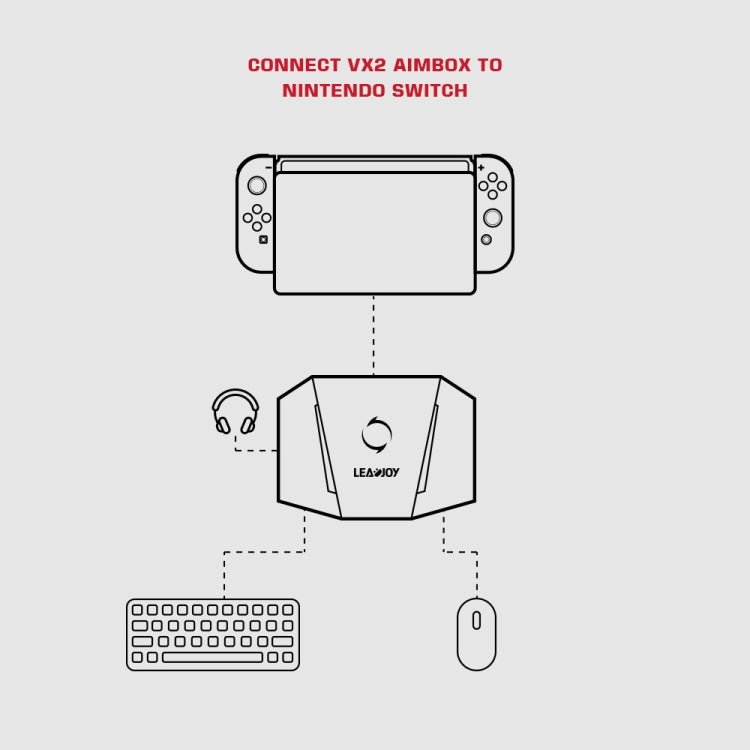GameSir LeadJoy VX2 AimBox Game Console Keyboard Mouse Converter for Xbox / PS4 / PS5, For Xbox / PS4 / PS5 - ORIWHIZGameSirSony AccessoriesSony Accessories Adapter & Cables