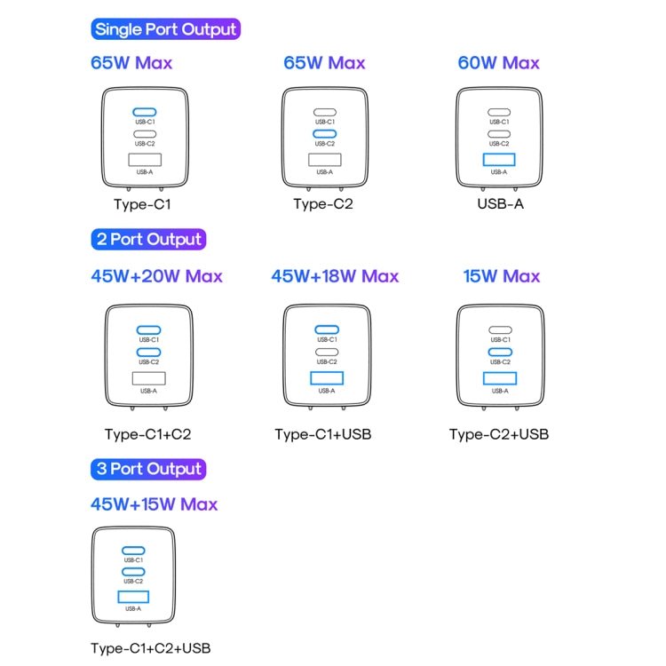 JOYROOM TCG01 GaN Ultra 65W 2 Type - C + 1 USB Fast Charger with 1.2m Type - C Cable, EU Plug, UK Plug - ORIWHIZ