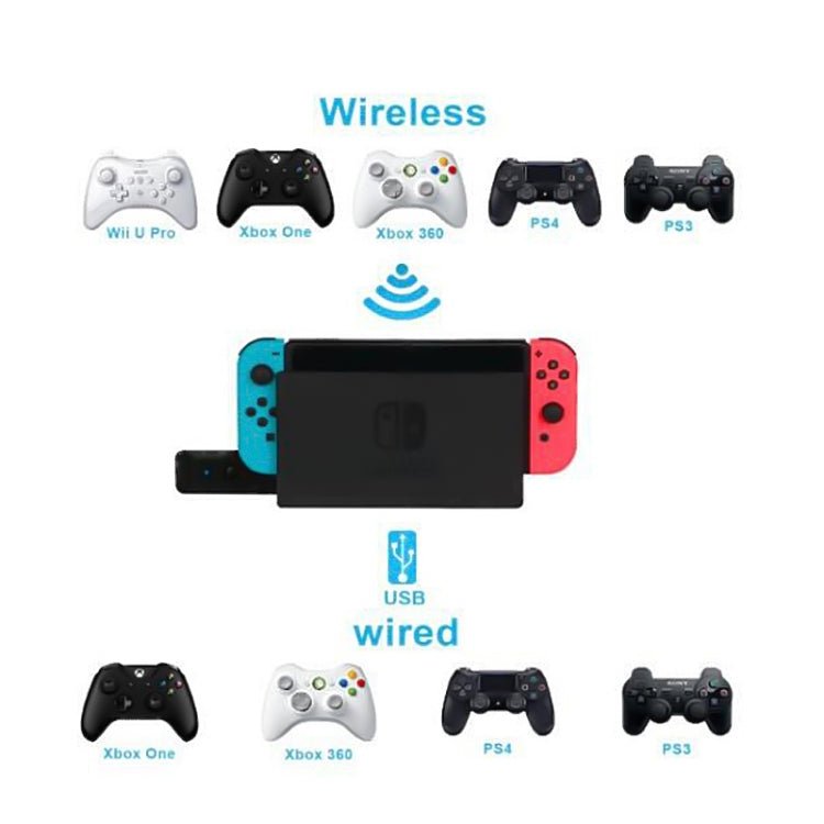 JYS - 130 Wireless Bluetooth Gamepad Converter Adapter For PS3 / Switch / PC, For PS3 / Switch / PC - ORIWHIZSony AccessoriesSony Accessories Adapter & CablesToys & Hobbies