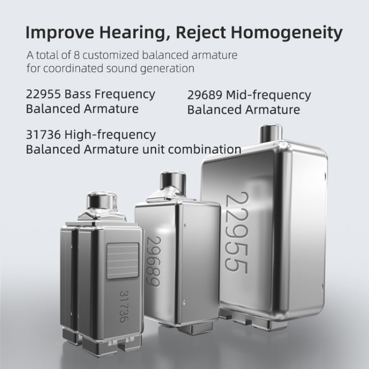 KZ SA08 Wireless Four - unit 5BA Balance Armature Bluetooth In - ear TWS Earphone, SA08 - ORIWHIZ