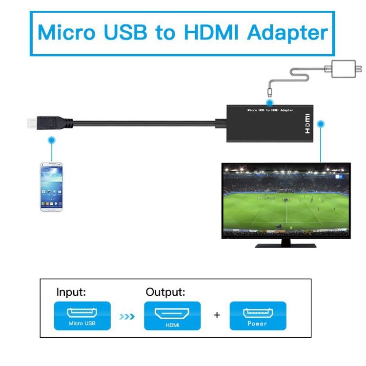 Micro USB To HDMI Female Adapter Cable 1080P HD for MHL Device HDTV Adapters For Samsung Galaxy HUAWE - ORIWHIZ