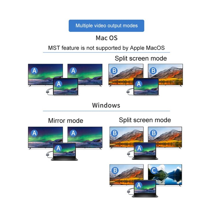 Onten 9175K 4 in 1 USB - C / Type - C to Dual HDMI + USB 3.0 + PD3.0 USB - C / Type - C Charging Port 4K HD Video Converter, 9175K - ORIWHIZ