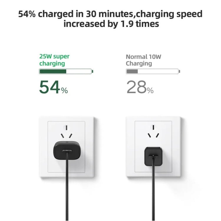 TA800 PD / PPS 25W Type - C Port Charger for Samsung, EU Plug, EU Plug - ORIWHIZ