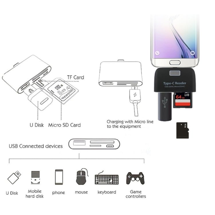 TF + SD Card + USB Port to USB - C / Type - C Adapter Card Reader Connection Kit with LED Indicator Light - ORIWHIZ
