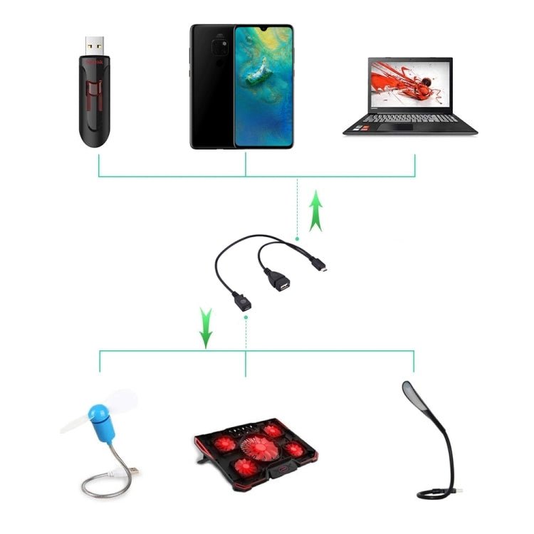 USB 2.0 Micro - B Male to USB 2.0 Micro - B Female Male & USB 2.0 Female Y Splitter OTG Cable, Length: 19 / 30cm - ORIWHIZ