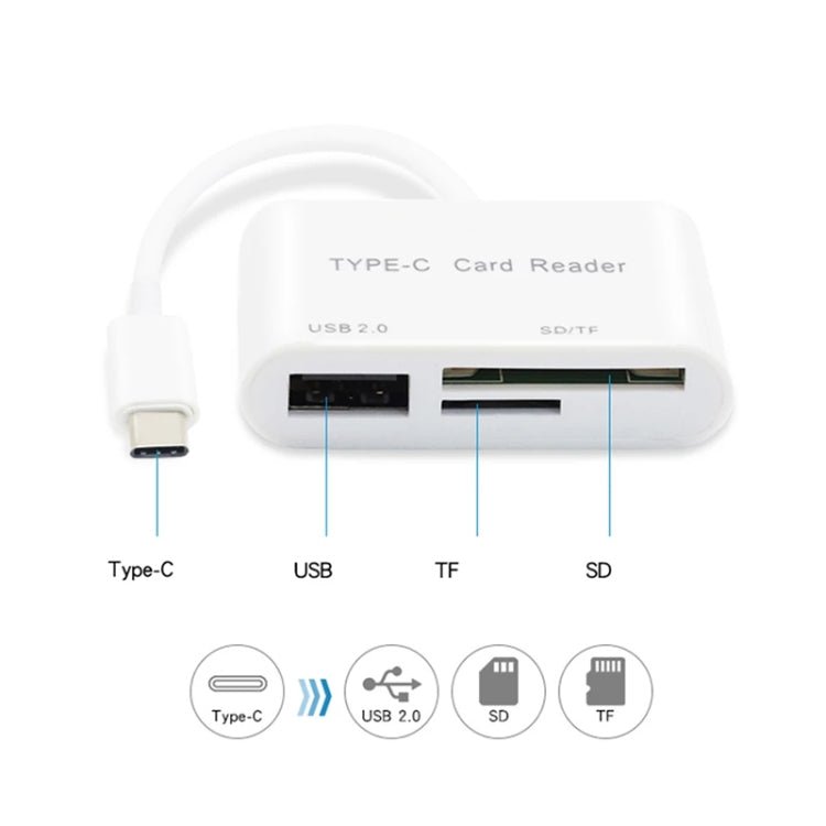 USB - C to USB SD/Micro SD Card Reader - ORIWHIZ