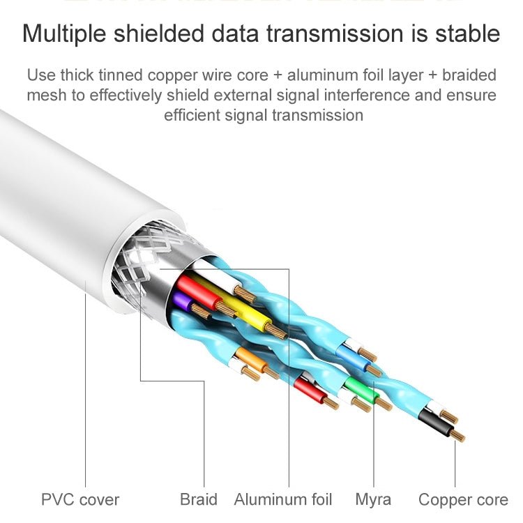 USB Male to USB - C / Type - C Female Adapter Cable, Length: 1m, 1m USB Male to Type - C Female - ORIWHIZ