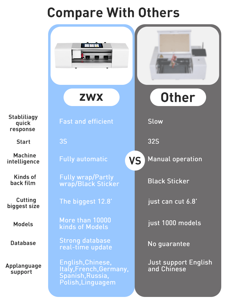 Top quality Clear Universal TPU Sheet Soft Screen Protector Explosion Proof Hydrogel Film For Cutting Machine - ORIWHIZ