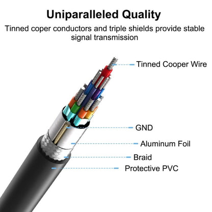 1m USB - C / Type - C 3.1 to USB 3.0 Micro - B Adapter Cable, 1m - ORIWHIZ