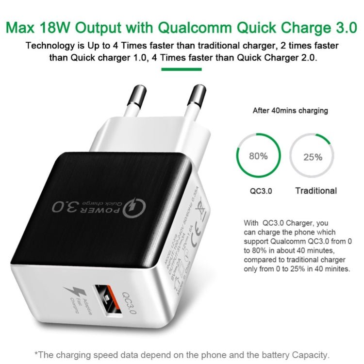 1USB QC 3.0 Wire Drawing Quick Charger EU Plug, QC 3.0 Black, QC 3.0 White - ORIWHIZ