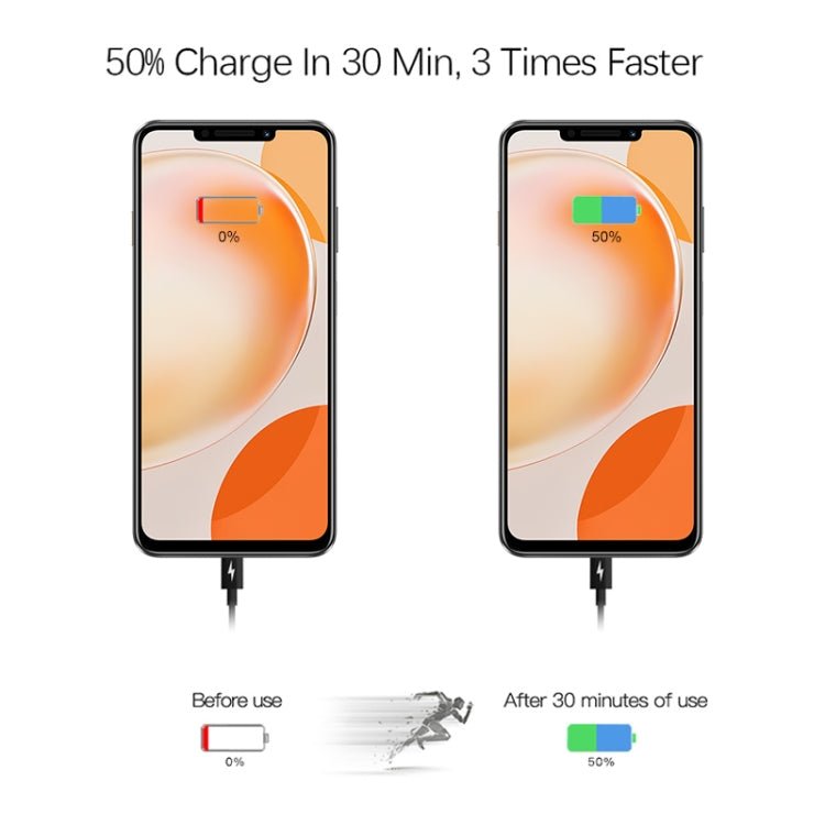 2 in 1 PD 20W Single USB - C / Type - C Port Travel Charger + 3A PD 3.0 USB - C / Type - C to USB - C / Type - C Fast Charge Data Cable Set, Cable Length: 1m, US Plug, 20W 1m - ORIWHIZ