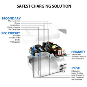 2 in 1 PD3.0 30W USB - C / Type - C Travel Charger with Detachable Foot + PD3.0 3A USB - C / Type - C to 8 Pin Fast Charge Data Cable Set, Cable Length: 1m, AU Plug, 1m - ORIWHIZ