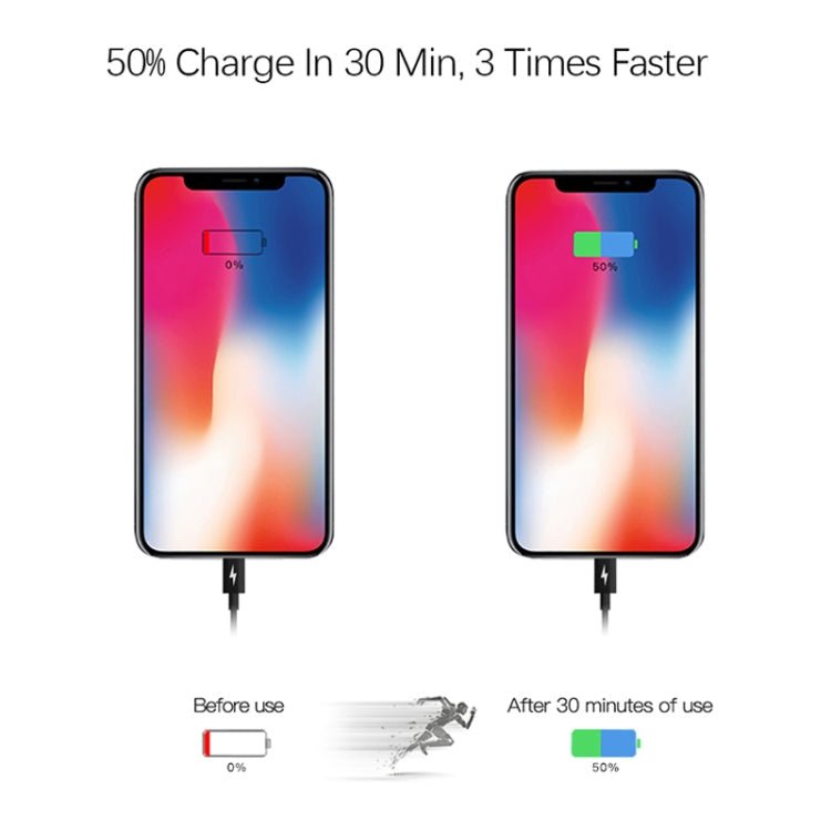 2 in 1 Single USB - C / Type - C Port Travel Charger + 3A PD 3.0 USB - C / Type - C to USB - C / Type - C Fast Charge Data Cable Set, Cable Length: 1m, 18W 1m - ORIWHIZ