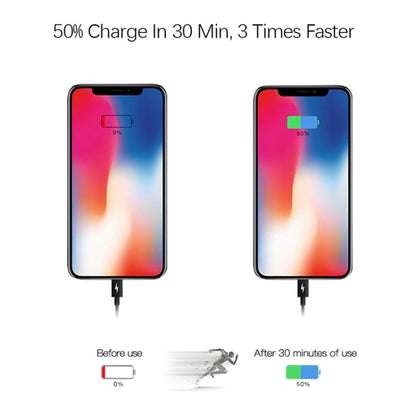 2 in 1 Single USB - C / Type - C Port Travel Charger + 3A PD 3.0 USB - C / Type - C to USB - C / Type - C Fast Charge Data Cable Set, Cable Length: 1m, 18W 1m - ORIWHIZ