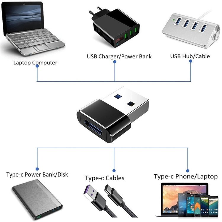 2 PCS USB - C / Type - C Female to USB 2.0 Male Adapter, Support Charging & Transmission - ORIWHIZ