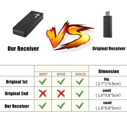 2.4G Wireless Controller Receiver To PC Receiver For XBOX ONE, PG - XB1006 - ORIWHIZMicroSoft AccessoriesMicroSoft Accessories Adapter & CableToys & Hobbies