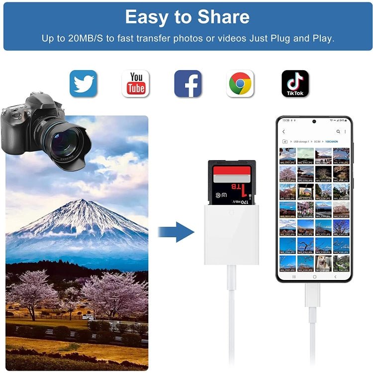2pcs USB - C / Type - C to SD(HC) Card Reader Adapter - ORIWHIZ