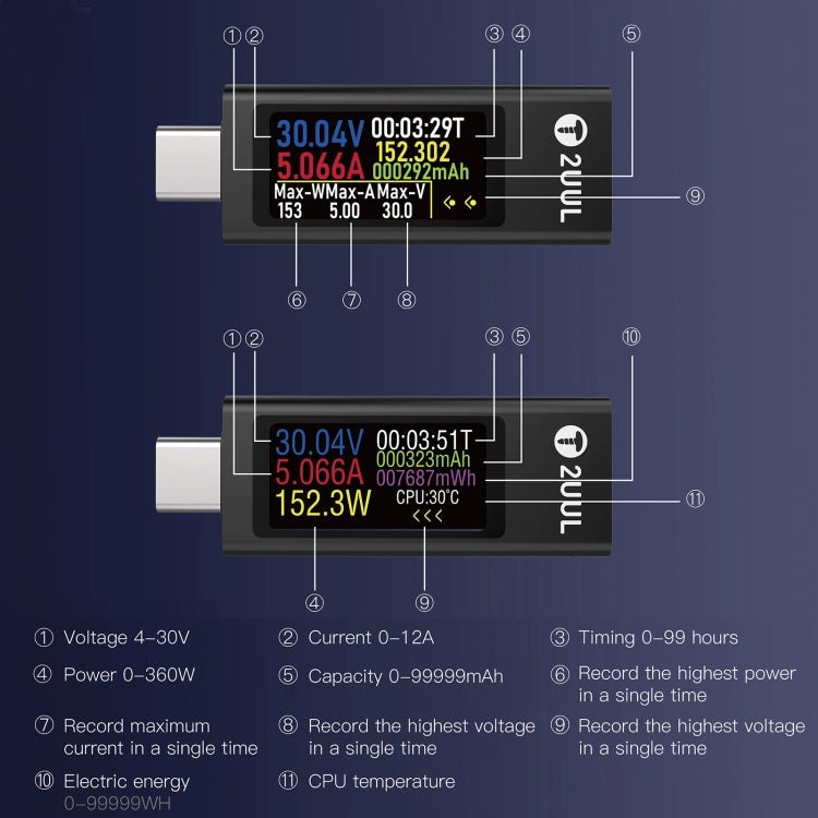 2UUL Charging Mate Type - C Mini Charging Detector with Bidirectional Current Test, Charging Detector - ORIWHIZ