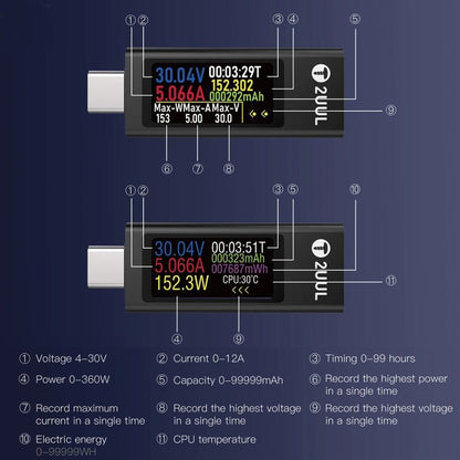 2UUL Charging Mate Type - C Mini Charging Detector with Bidirectional Current Test, Charging Detector - ORIWHIZ