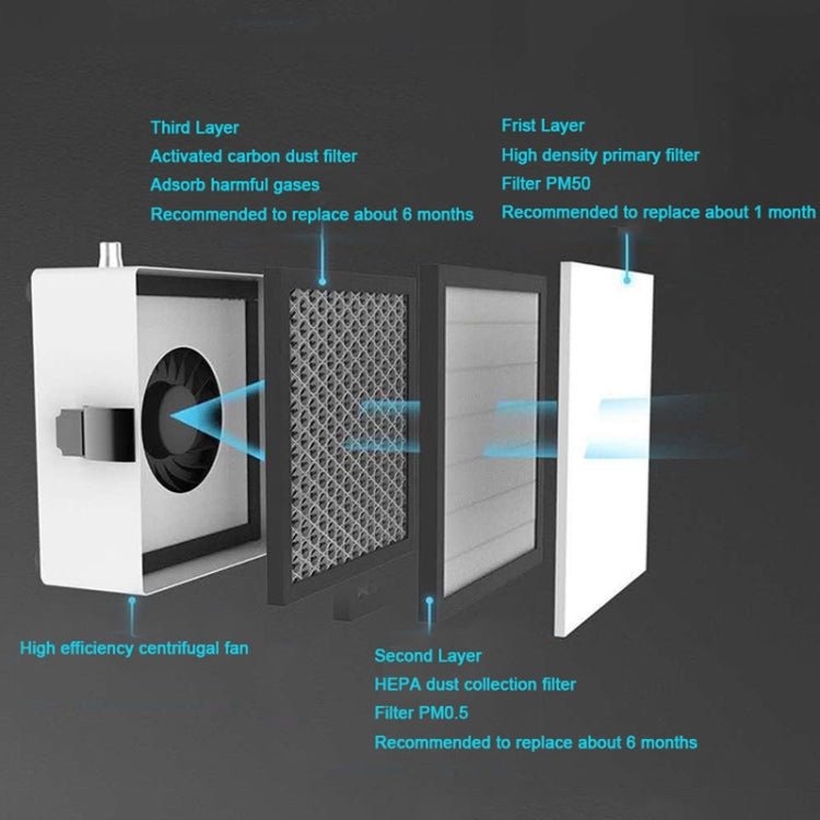 2UUL Repair Maintenance Desktop Purification Station, Desktop Purification - ORIWHIZ