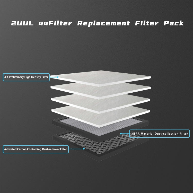 2UUL Repair Maintenance Desktop Purification Station, Desktop Purification - ORIWHIZ