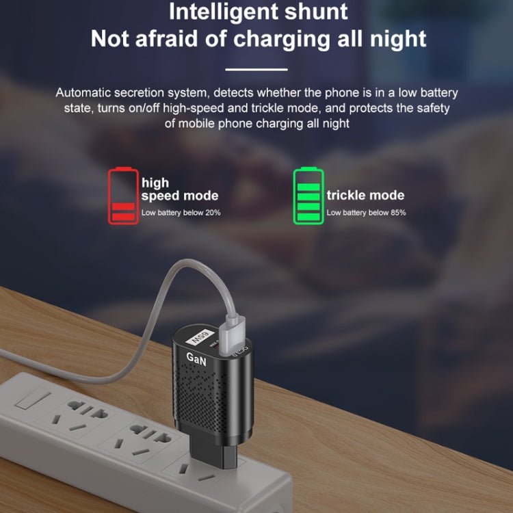 65W GaN Mobile Phone Charger PD Fast Charge Computer Adapter, Black EU Plug, Black UK Plug, Black US Plug, Black AU Plug, Black KR Plug, White EU Plug, White UK Plug, White US Plug, White AU Plug, White KR Plug - ORIWHIZ