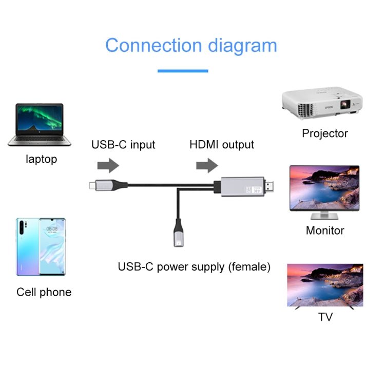 9572PD USB - C / Type - C Male to HDMI Male 4K HD Video Adapter Cable, Cable Length: 1.8m - ORIWHIZ