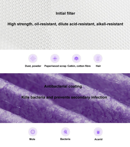 Original Xiaomi Mijia Replacement Air Filter Antibacterial Edition for Xiaomi Air Purifier 2 / 2S / 3 / Pro (S-CA-3110/HC5986W/HC5993/HC1580), Air Filter Antibacterial Edition