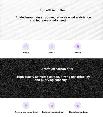 Original Xiaomi Mijia Replacement Air Filter Antibacterial Edition for Xiaomi Air Purifier 2 / 2S / 3 / Pro (S-CA-3110/HC5986W/HC5993/HC1580), Air Filter Antibacterial Edition