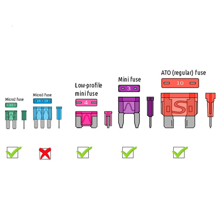 20 in 1 Car Blade Fuse Holder Kits with Cable, 20 in 1