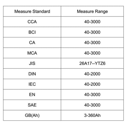 LCD Screen Car Battery Tester, Battery Tester